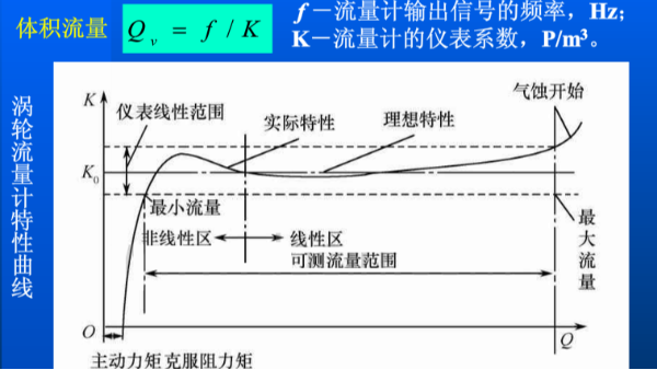 渦輪流量計(jì)的流量怎么計(jì)算？