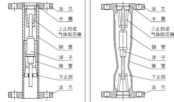 金屬管浮子流量計結(jié)構(gòu)圖