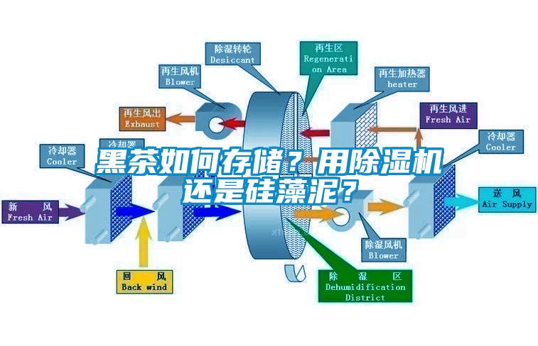 黑茶如何存儲(chǔ)？用除濕機(jī)還是硅藻泥？